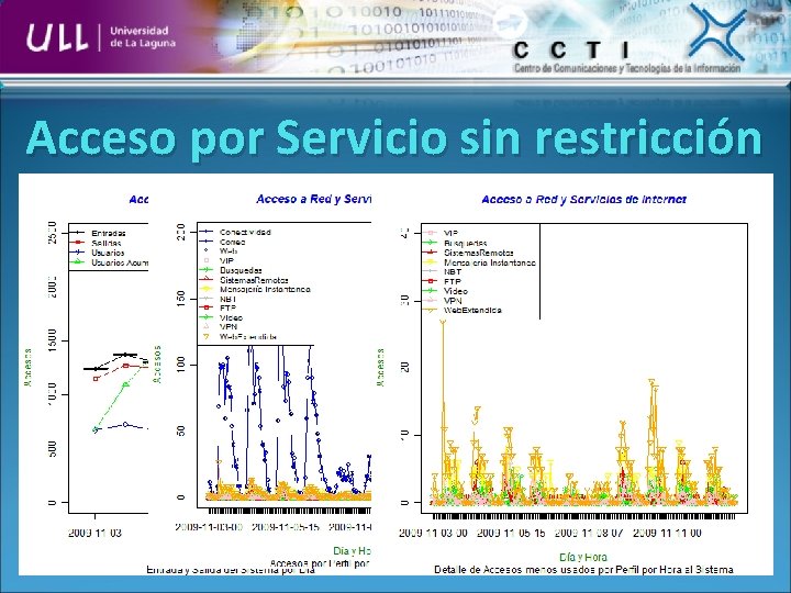 Acceso por Servicio sin restricción 