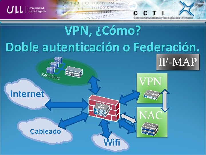 VPN, ¿Cómo? Doble autenticación o Federación. IF-MAP Servid VPN ores Internet NAC Cableado Wifi