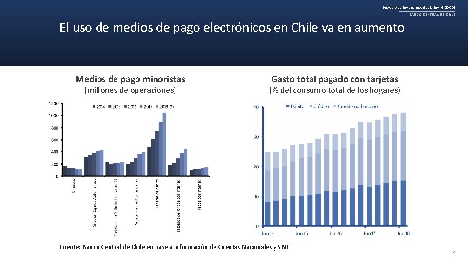 Proyecto de Ley que modifica la Ley N° 20. 009 BANCO CENTRAL DE CHILE