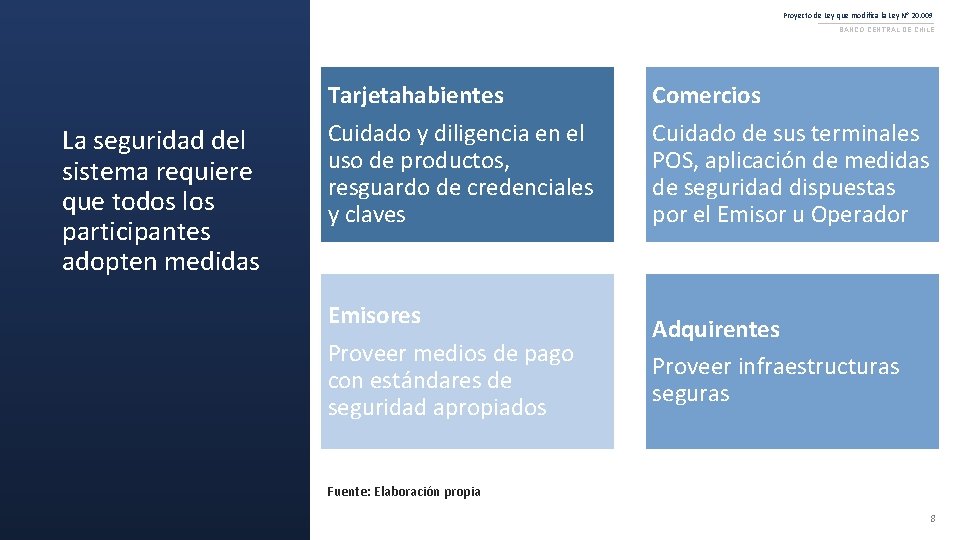 Proyecto de Ley que modifica la Ley N° 20. 009 BANCO CENTRAL DE CHILE