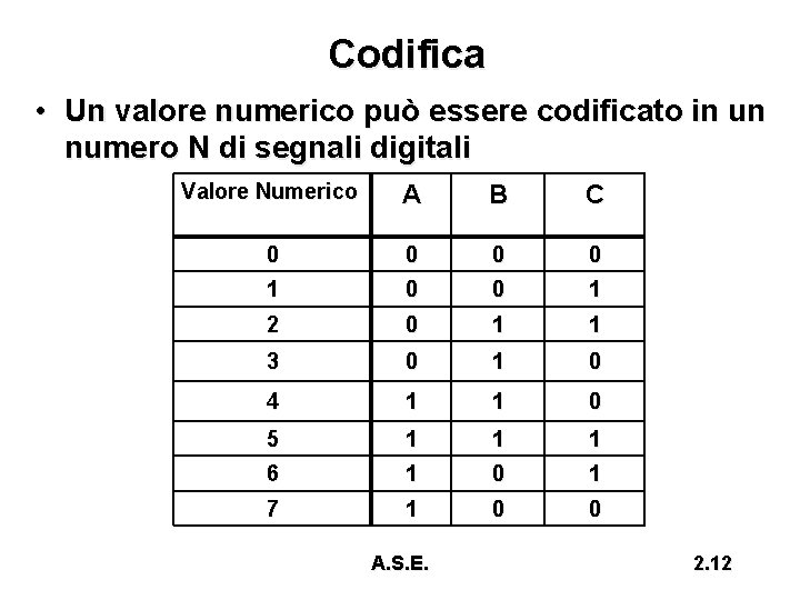 Codifica • Un valore numerico può essere codificato in un numero N di segnali