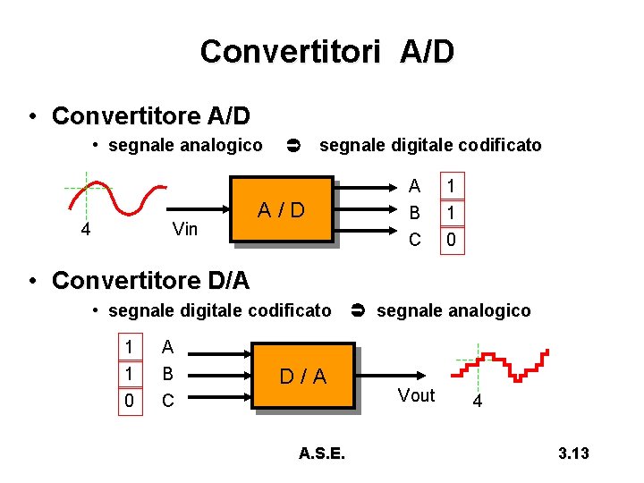 Convertitori A/D • Convertitore A/D • segnale analogico 4 Vin Ü segnale digitale codificato