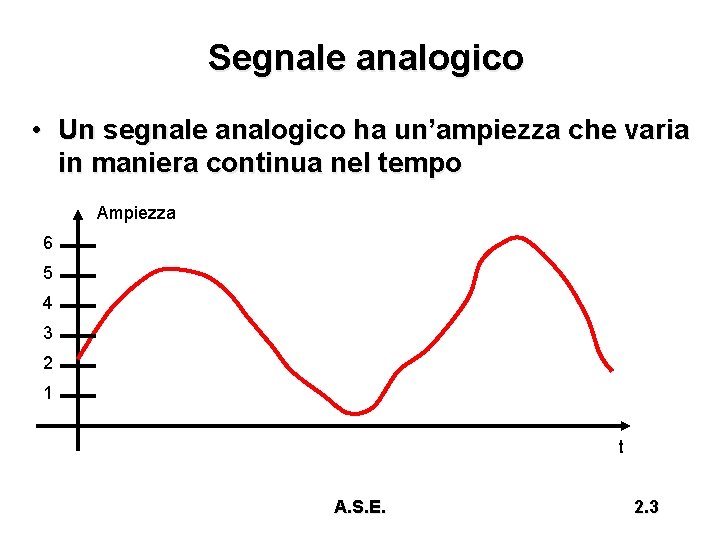 Segnale analogico • Un segnale analogico ha un’ampiezza che varia in maniera continua nel