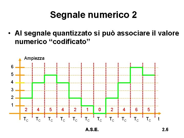 Segnale numerico 2 • Al segnale quantizzato si può associare il valore numerico “codificato”