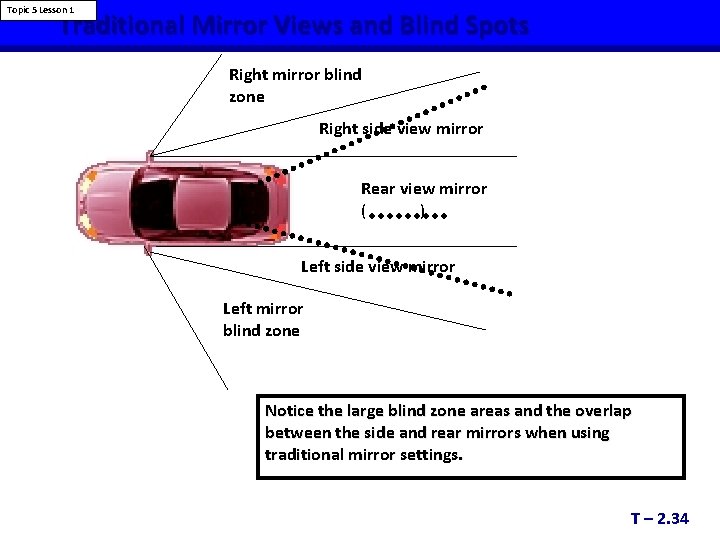 Topic 5 Lesson 1 Traditional Mirror Views and Blind Spots Right mirror blind zone