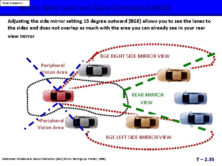 Topic 5 Lesson 1 Mirror Blind Spot and Glare Elimination (BGE) Adjusting the side