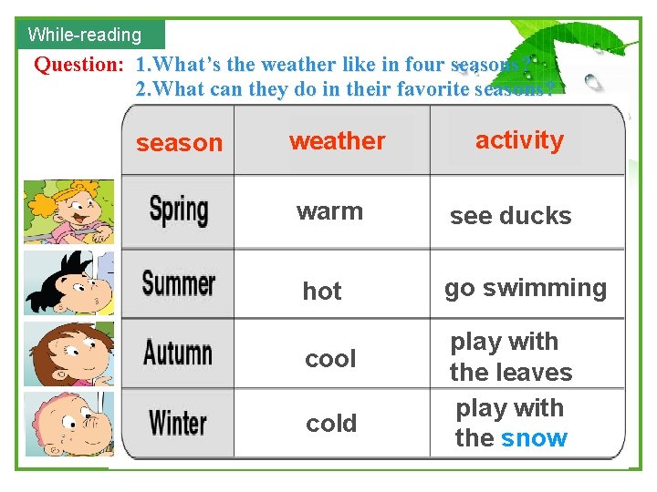 While-reading Question: 1. What’s the weather like in four seasons? 2. What can they