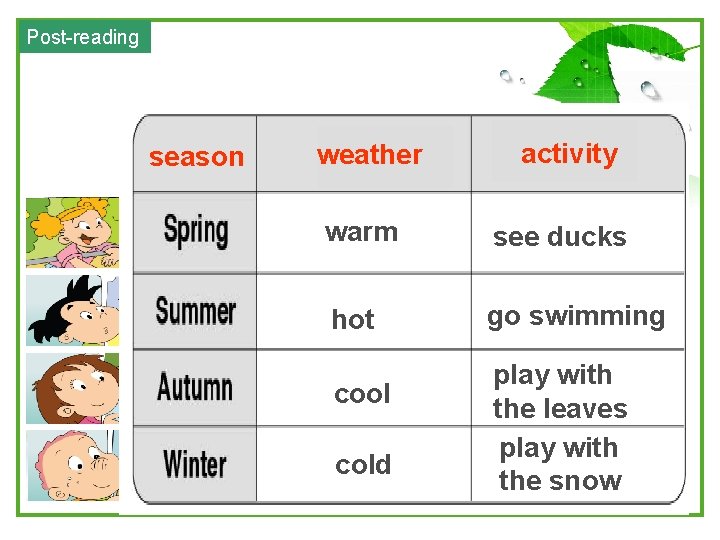 Post-reading season weather activity warm see ducks hot go swimming cool cold play with