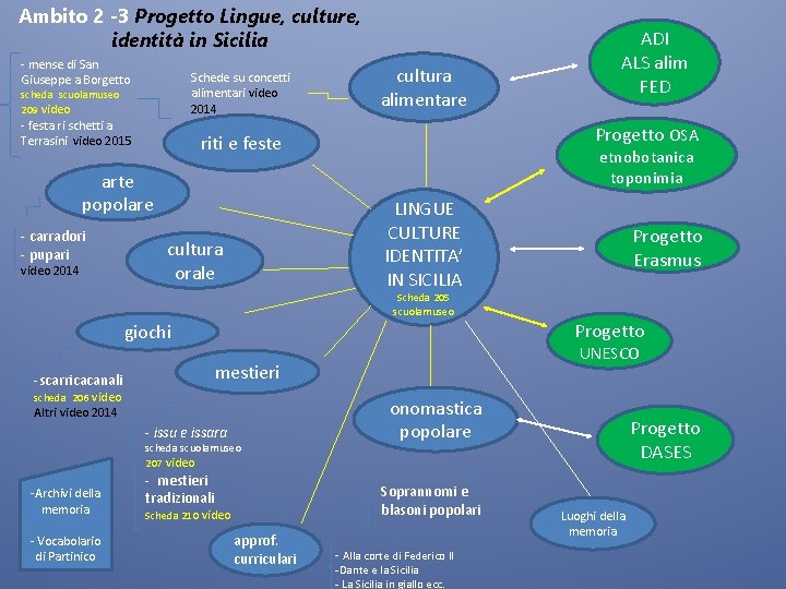 Ambito 2 -3 Progetto Lingue, culture, identità in Sicilia - mense di San Giuseppe