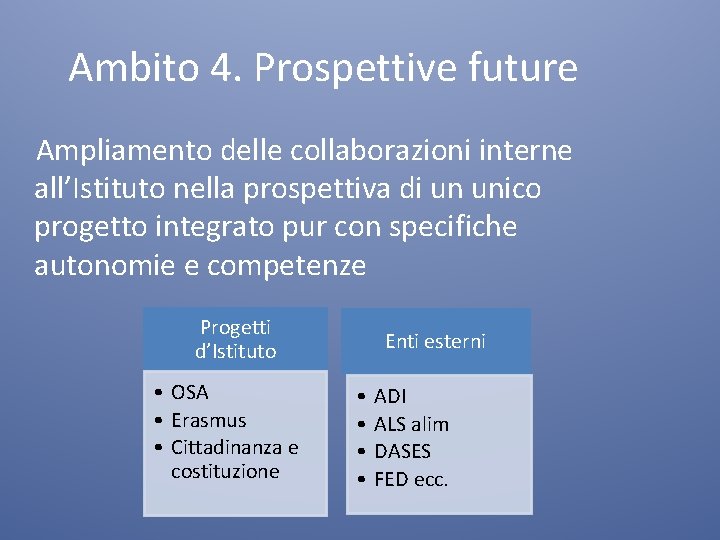 Ambito 4. Prospettive future Ampliamento delle collaborazioni interne all’Istituto nella prospettiva di un unico