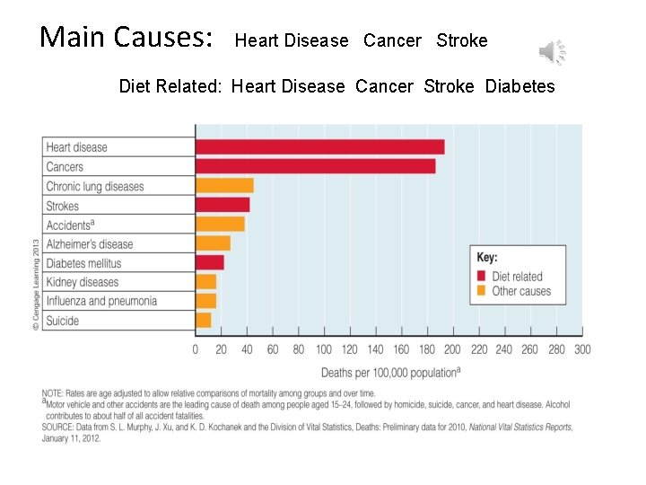 Main Causes: Heart Disease Cancer Stroke Diet Related: Heart Disease Cancer Stroke Diabetes 