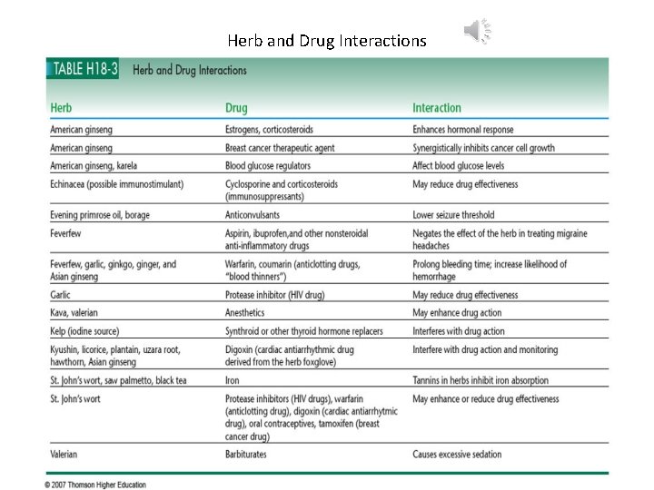 Herb and Drug Interactions 