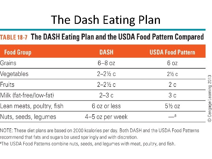 The Dash Eating Plan 