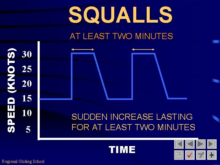 SQUALLS SPEED (KNOTS) AT LEAST TWO MINUTES 30 25 20 15 10 5 SUDDEN