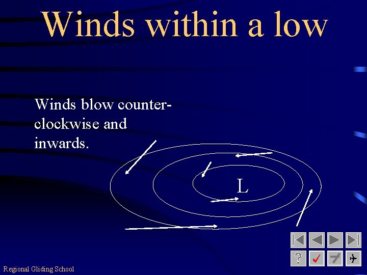 Winds within a low Winds blow counterclockwise and inwards. L Regional Gliding School 