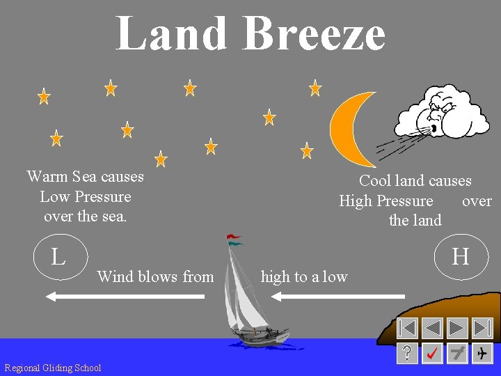 Land Breeze Warm Sea causes Low Pressure over the sea. L Wind blows from