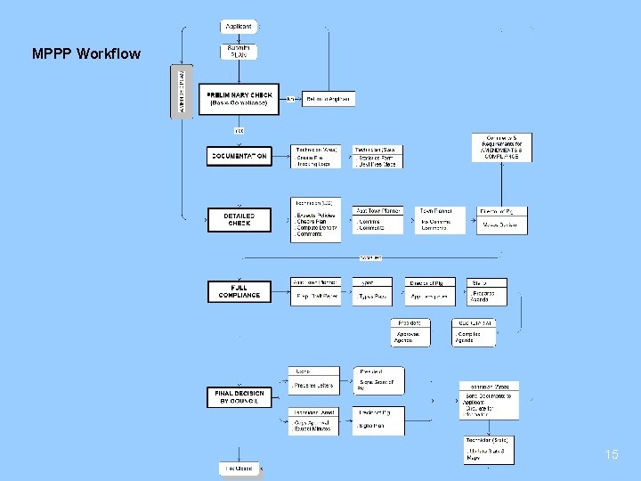 MPPP Workflow 15 