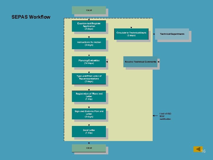 SEPAS Workflow 16 