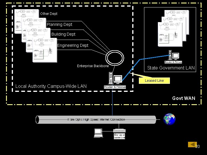 Other Dept Planning Dept Building Dept Engineering Dept Enterprise Backbone State Government LAN Leased