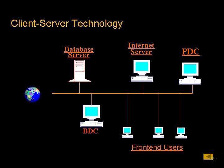 Client-Server Technology Database Server Internet Server PDC BDC Frontend Users 21 