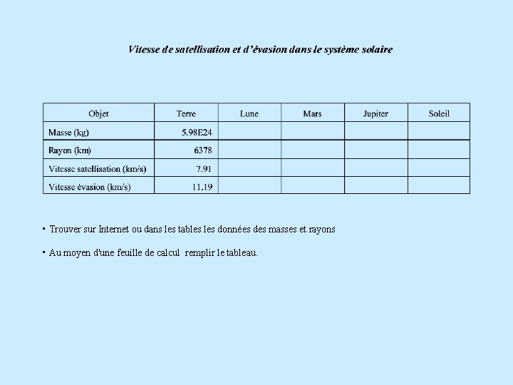  • Trouver sur Internet ou dans les tables données des masses et rayons