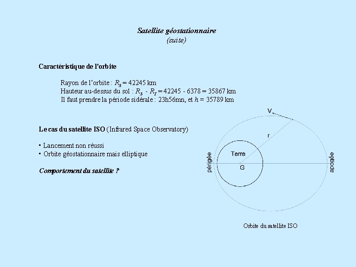 Satellite géostationnaire (suite) Caractéristique de l'orbite Rayon de l’orbite : RS = 42245 km