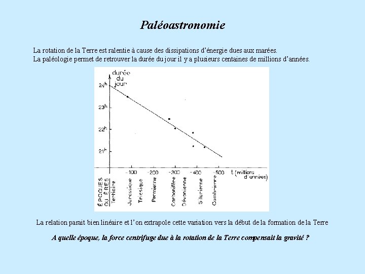 Paléoastronomie La rotation de la Terre est ralentie à cause des dissipations d’énergie dues