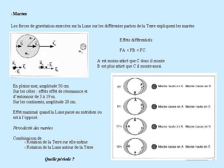 ! Marées Les forces de gravitation exercées sur la Lune sur les différentes parties