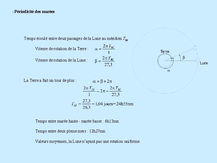 ! Périodicité des marées Temps écoulé entre deux passages de la Lune au méridien