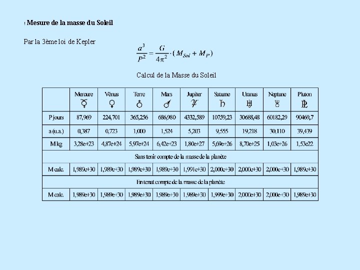 ! Mesure de la masse du Soleil Par la 3ème loi de Kepler Calcul