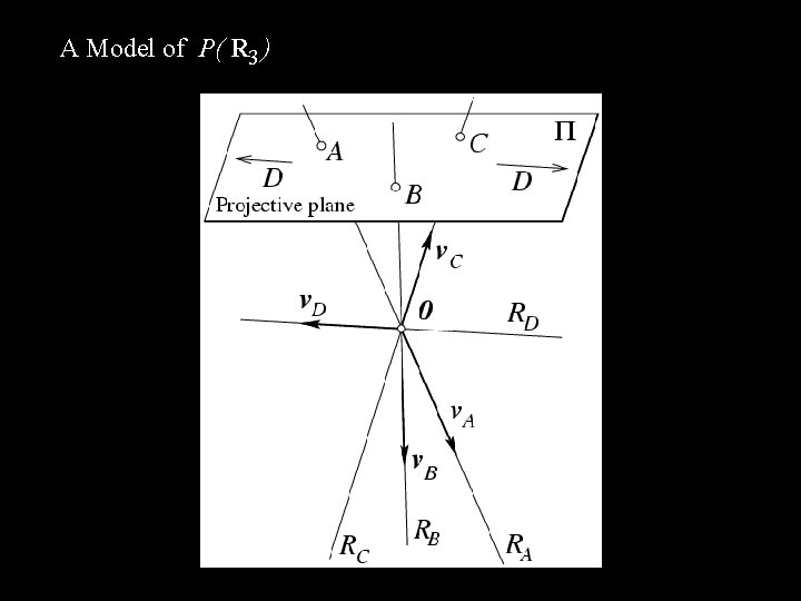 A Model of P( R 3 ) 