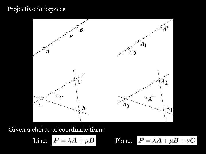 Projective Subspaces Given a choice of coordinate frame Line: Plane: 