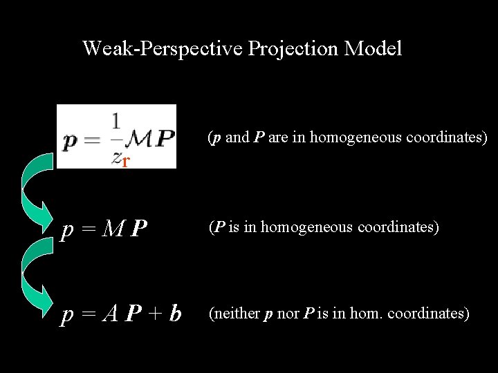 Weak-Perspective Projection Model (p and P are in homogeneous coordinates) r p=MP (P is