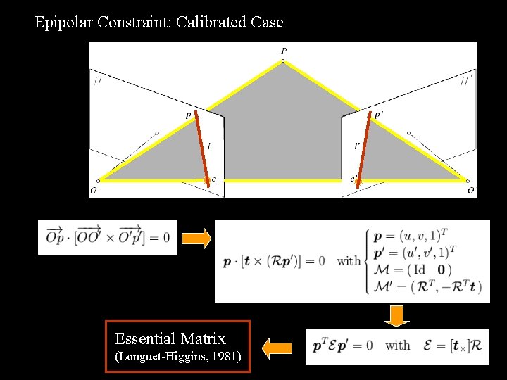 Epipolar Constraint: Calibrated Case Essential Matrix (Longuet-Higgins, 1981) 