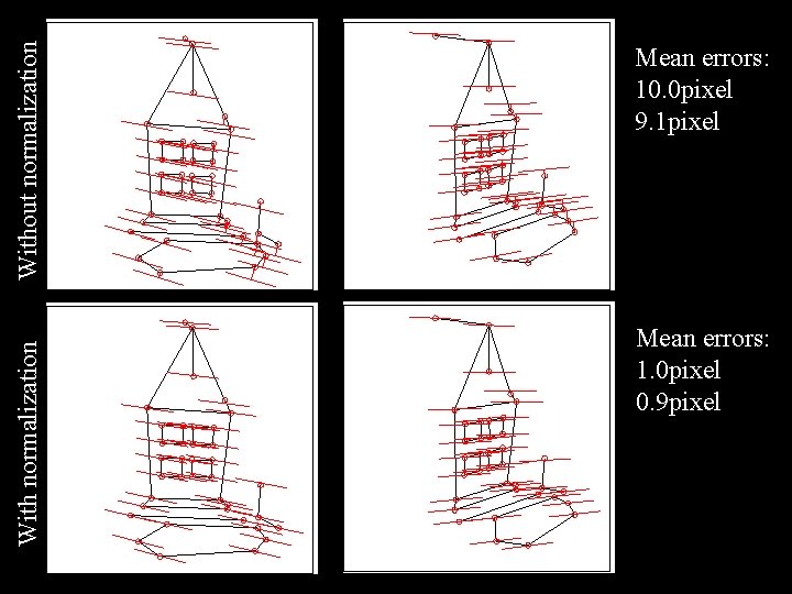 Without normalization With normalization Mean errors: 10. 0 pixel 9. 1 pixel Mean errors: