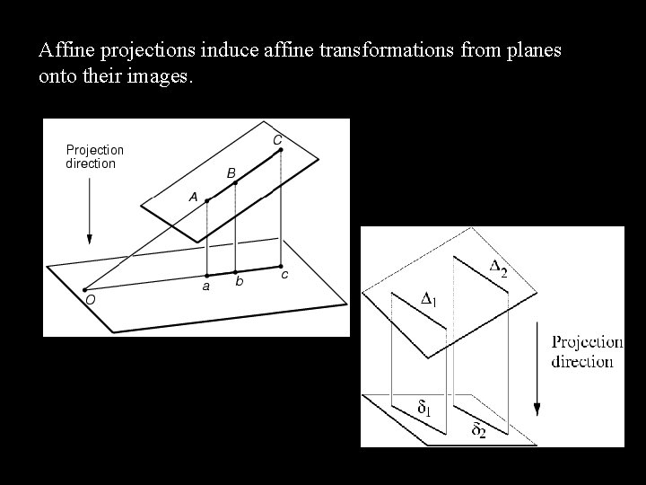 Affine projections induce affine transformations from planes onto their images. 