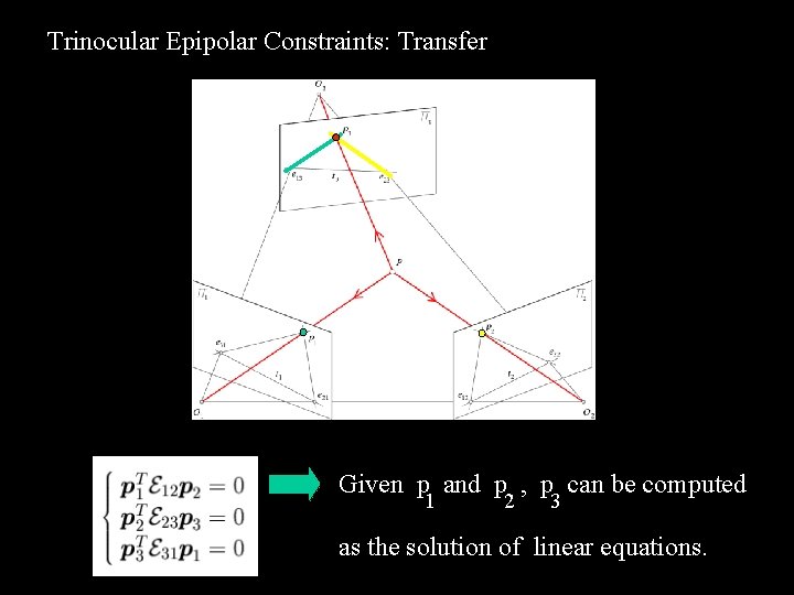 Trinocular Epipolar Constraints: Transfer Given p and p , p can be computed 1