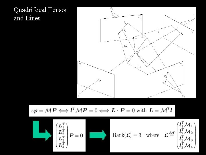 Quadrifocal Tensor and Lines 