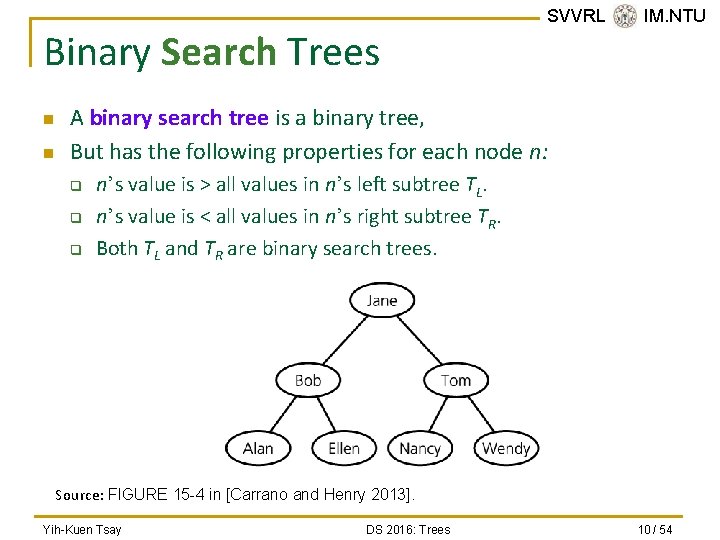 Binary Search Trees n n SVVRL @ IM. NTU A binary search tree is