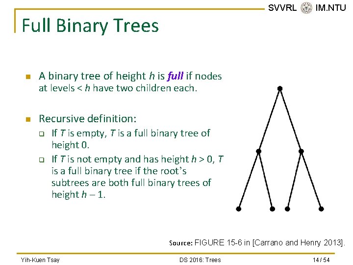 SVVRL @ IM. NTU Full Binary Trees n A binary tree of height h