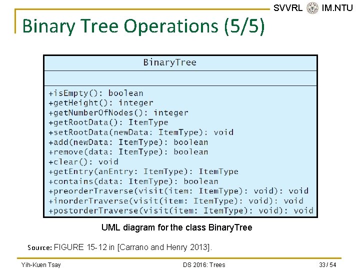 Binary Tree Operations (5/5) SVVRL @ IM. NTU UML diagram for the class Binary.