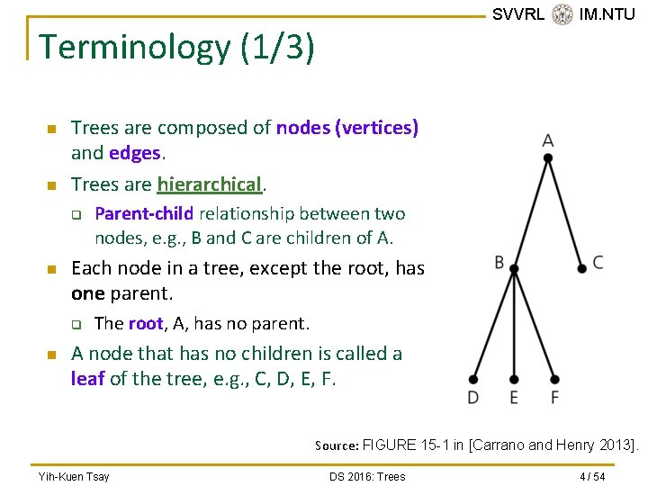 SVVRL @ IM. NTU Terminology (1/3) n n Trees are composed of nodes (vertices)