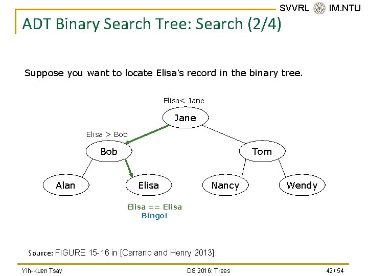 SVVRL @ IM. NTU ADT Binary Search Tree: Search (2/4) Suppose you want to