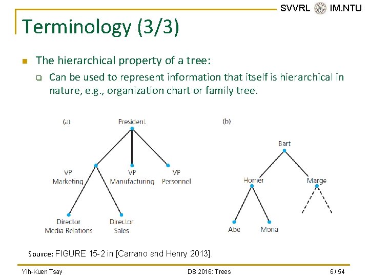 SVVRL @ IM. NTU Terminology (3/3) n The hierarchical property of a tree: q