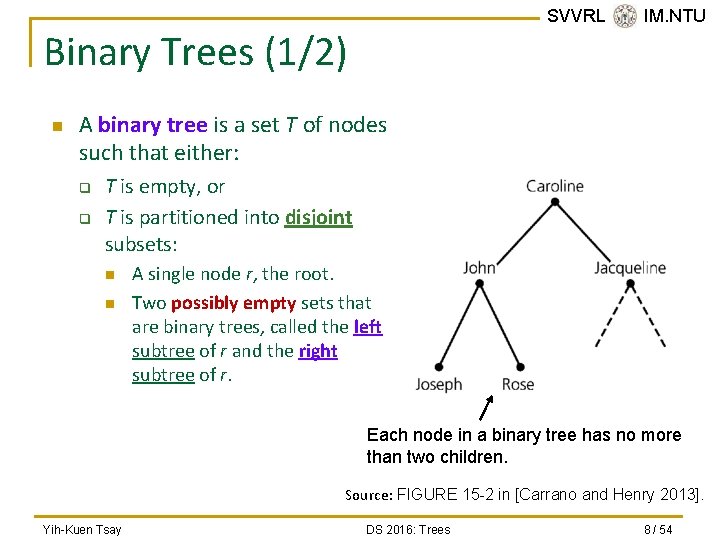 SVVRL @ IM. NTU Binary Trees (1/2) n A binary tree is a set