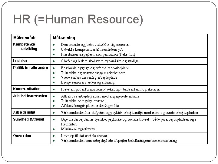 HR (=Human Resource) Måleområde Målsætning Kompetenceudvikling Den ansatte og jobbet udvikler sig sammen Udvikle