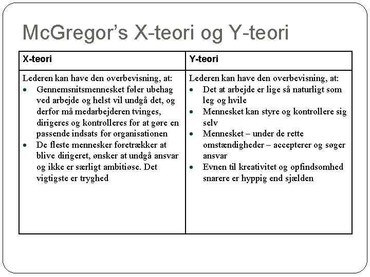 Mc. Gregor’s X-teori og Y-teori 4 X-teori Y-teori Lederen kan have den overbevisning, at: