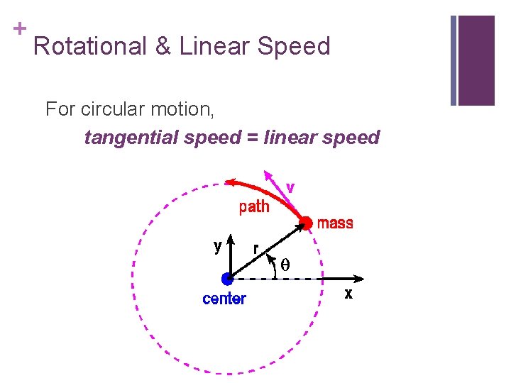 + Rotational & Linear Speed For circular motion, tangential speed = linear speed 