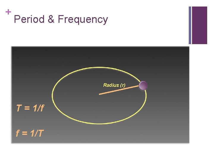 + Period & Frequency Radius (r) T = 1/f f = 1/T 