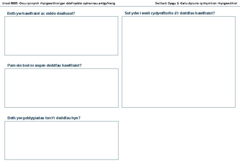 Uned R 005: Creu cynnyrch rhyngweithiol gan ddefnyddio cydrannau amlgyfrwng Beth yw hawlfraint ac